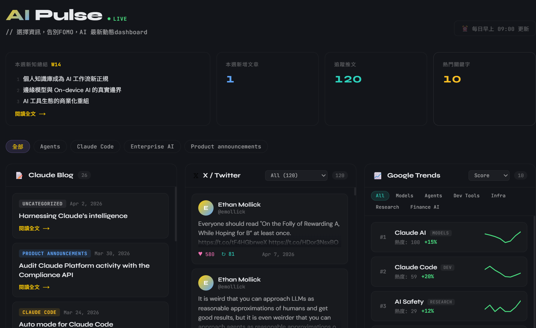 AI Dashboard -把注意力放在解決問題